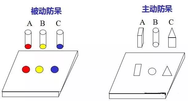 做模具：設計“防呆”是什么？